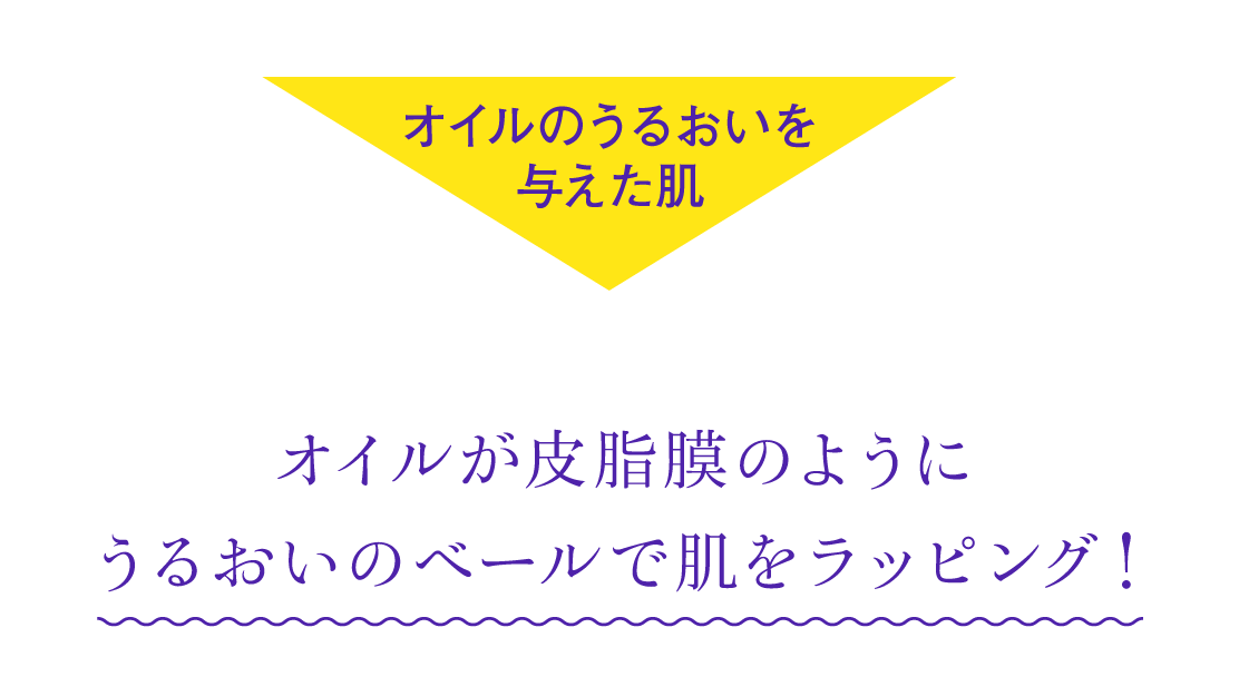 オイルのうるおいを与えた肌／オイルが皮脂膜のようにうるおいのベールで肌をラッピング！