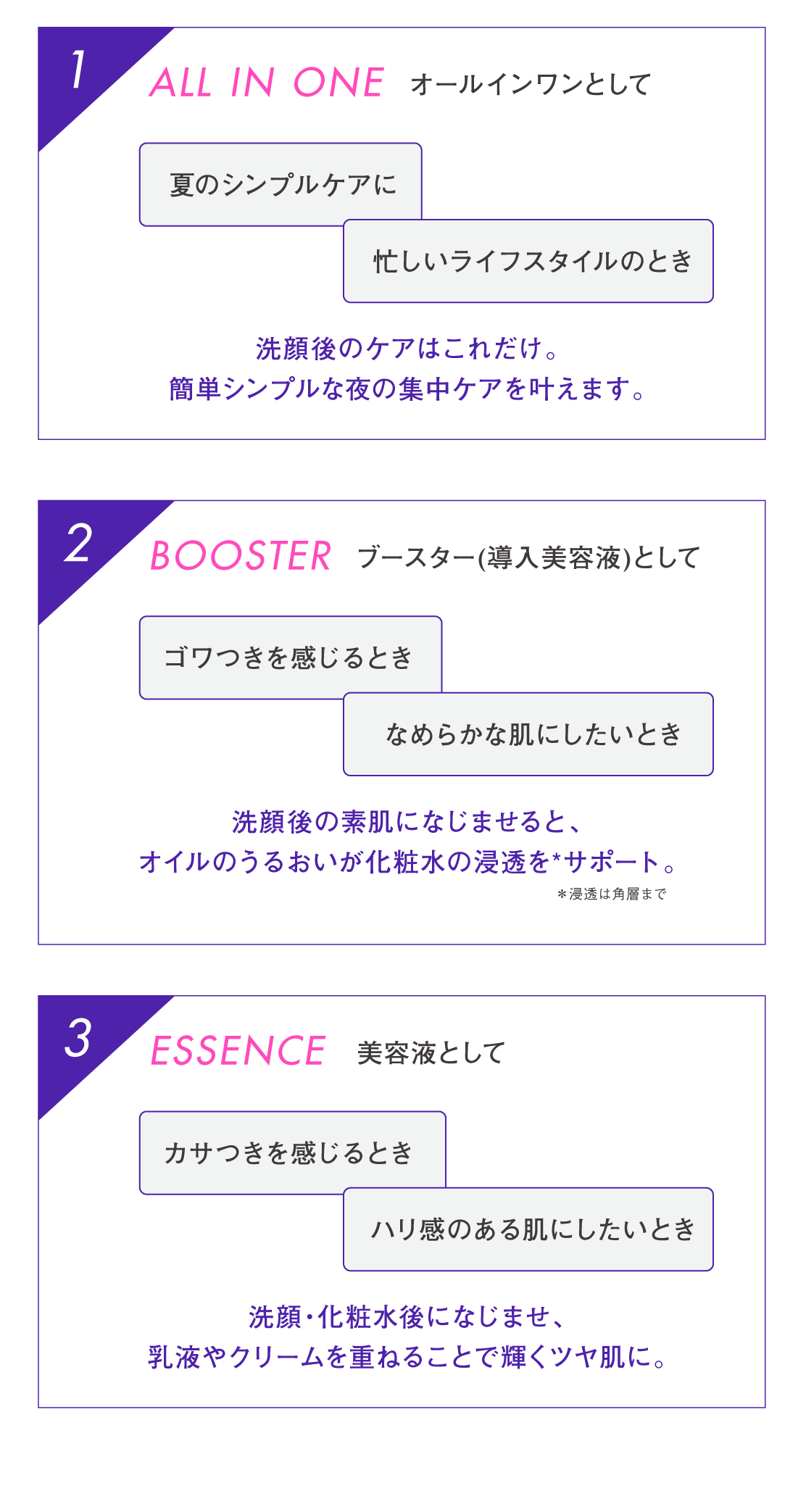 オールインワンとして／ブースター(導入美容液)として／美容液として